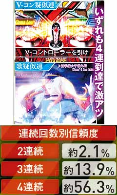 4.6.1 疑似連予告画像