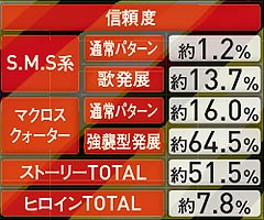 3.1.1 スーパーリーチ画像