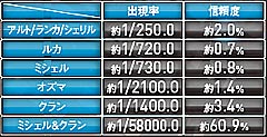 4.10.1 記憶疑似連画像