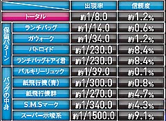 4.11.1 保留変化予告画像