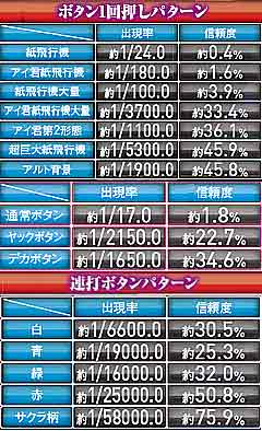4.16.1 リーチ後ボタン予告画像