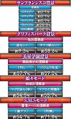 4.18.1 特殊演出背景・モード解説画像