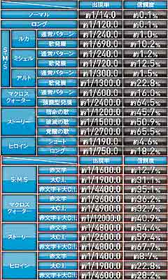 3.2.1 リーチアクションチャンスアップ期待度画像