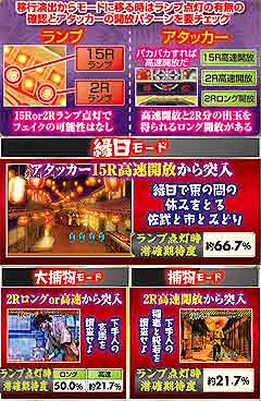 1.1.1 潜伏確変判別法画像