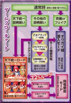 6.1.1 ゲームフロー画像