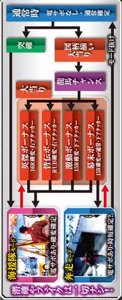 2.1.1 ゲームフロー画像