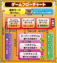 2.3.1 ゲームフロー画像