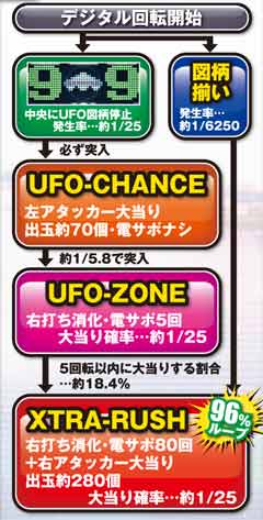 2.3.1 ゲームの流れ画像