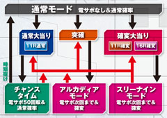 2.1.1 ゲームフロー画像