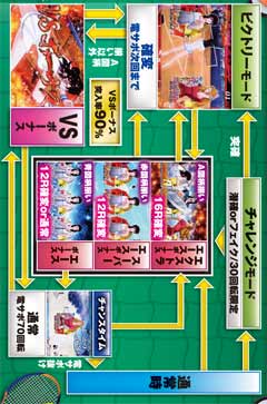 2.1.1 ゲームフロー画像