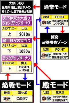 3.3.1 ゲームシステム画像