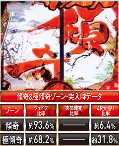 3.2.1 傾奇&極傾奇ゾーン画像