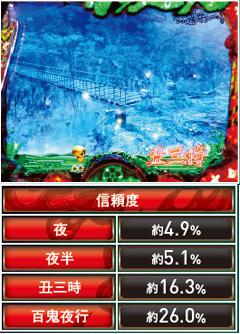 11.4.1 七霧夜背景変化予告画像