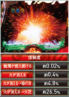 11.5.1 七霧蝋燭消灯予告画像