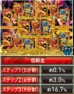 10.3.1 分割ステップアップ予告画像