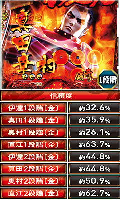 10.7.1 傾奇武将予告画像