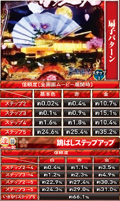 5.24.1 扇子or刀ステップアップ予告画像