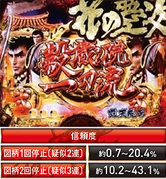 5.18.1 穀蔵院一刀流連続演出画像