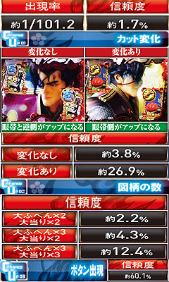 4.19.1 伊達政宗リーチ画像