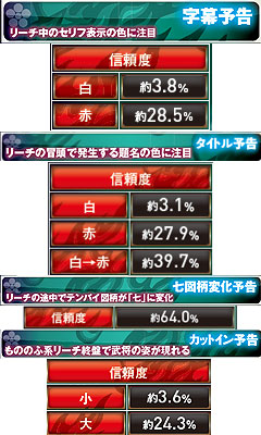 4.4.1 共通チャンスアップ画像
