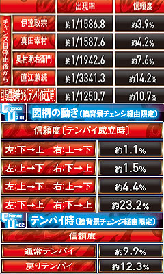 4.13.1 もののふチャンス画像