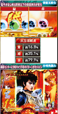 9.1.1 保留先読み系予告画像