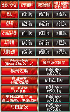 9.9.1 分岐キャラ予告画像