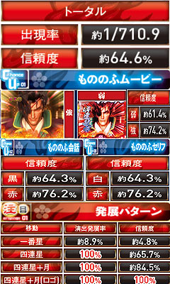 9.12.1 伊達参戦演出画像