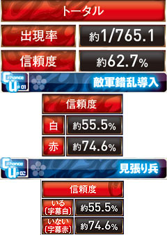 9.11.1 家来潜入演出画像
