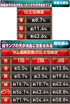 6.5.1 保留先読み系予告画像