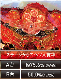 2.1.1 ステージ性能画像