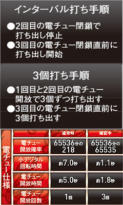 2.6.1 確変・時短中の止め打ち手順画像