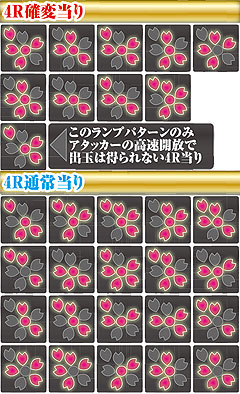1.2.1 ヘソ入賞時= 通常時4R当り画像