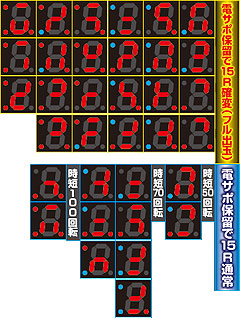 1.2.1 電チュー保留時ランプパターン判別法画像