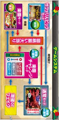 2.1.1 ゲームフロー画像