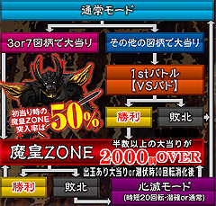 3.1.1 ゲームフロー画像