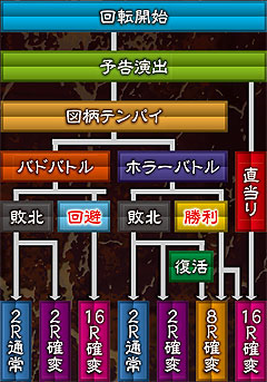 3.2.1 魔皇ZONEゲームフロー画像