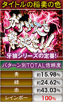 4.2.1 キバSPリーチ共通チャンスアップ?画像