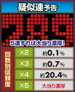 2.3.1 疑似連予告画像