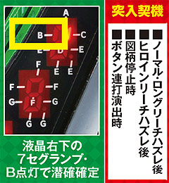 1.1.1 潜伏確変判別法画像