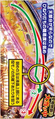 2.1.1 大当り中のひねり打ち画像