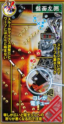 2.2.1 盤面左側[釘読み]画像