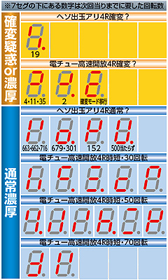 1.2.1 ランプパターン判別法画像