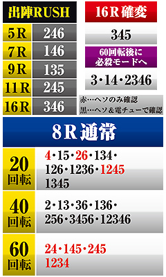 1.1.1 ランプパターン判別法画像