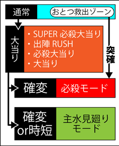 3.1.1 図解ゲームチャート画像