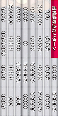 1.2.1 ランプパターン判別法画像
