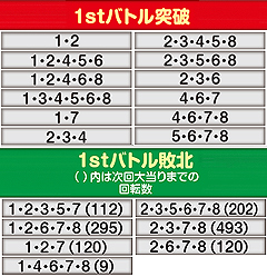1.1.1 実戦で採取した1stバトルの結果別ランプパターン画像