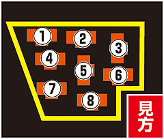 1.2.1 ランプの位置画像