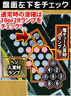 1.3.1 ランプの位置画像