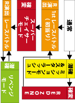 3.1.1 図解ゲームチャート画像